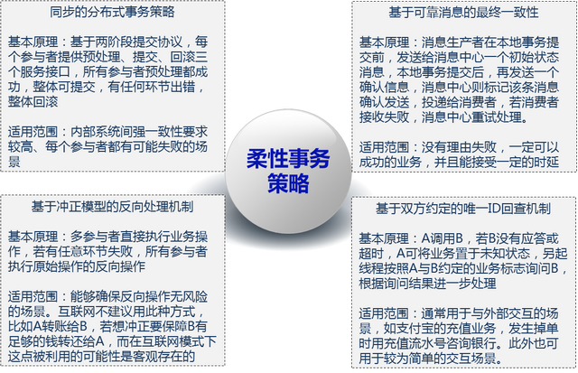 电脑端支付宝蚂蚁花呗在哪里，电脑版淘宝花呗在哪里（支付宝和蚂蚁花呗的技术架构及实践）