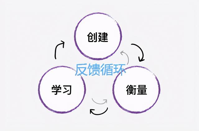 什么是学习方法，什么是好的学习方法（都能够做到真正的掌握）