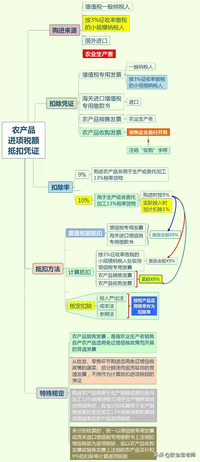 税务局上班时间，税务局几点上班（自开专票，会计要马上打印学习）
