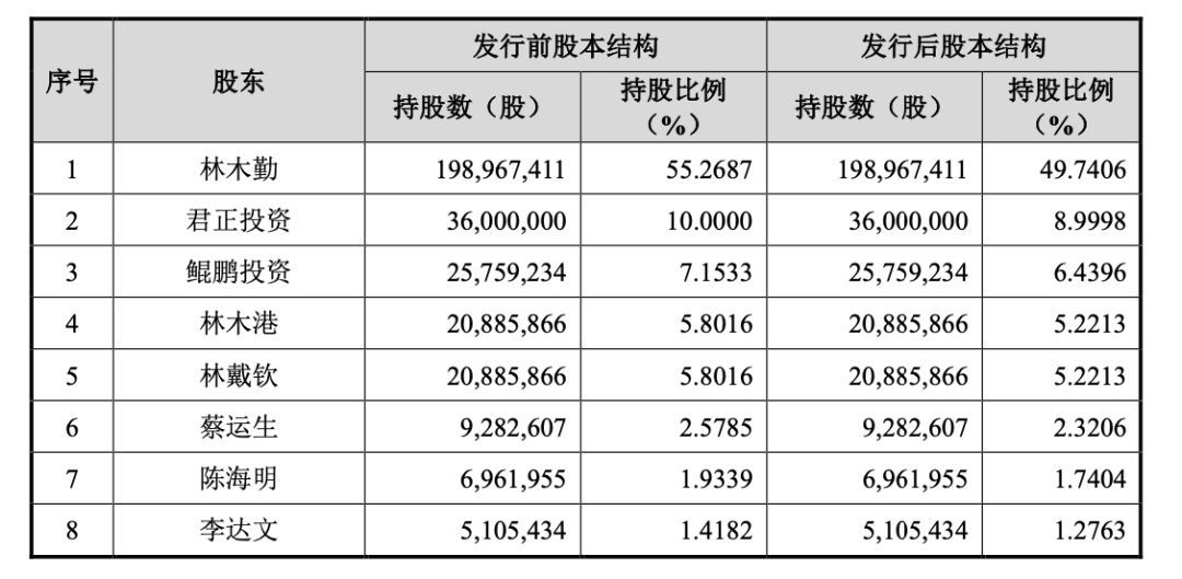 达利来（单品年销46亿）