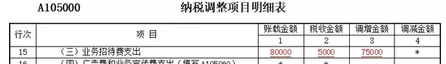 纳税调增调减通俗易懂，纳税调增和纳税调减怎么区分（调增调减金额怎么填）