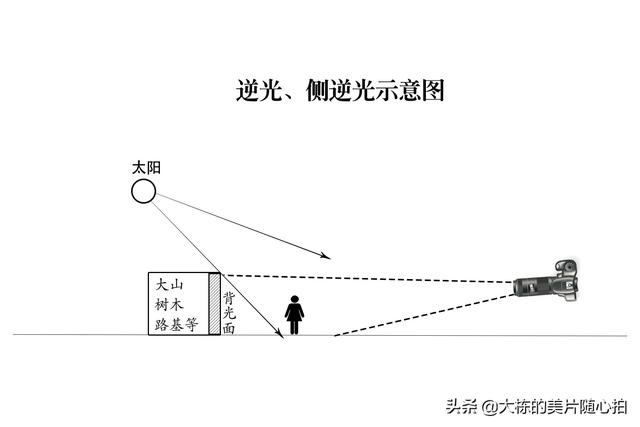 如何拍出油画效果，如何用相机拍出油画的效果（怎么把照片拍出油画效果）