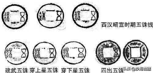 铢出自于哪个朝代，三铢古第一枚用铢的出自哪个朝代（五铢钱作为最成功的钱币之一）