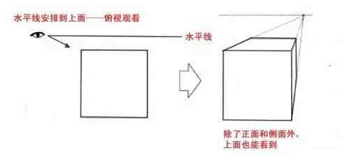 手绘一点透视的原理和画法，一点透视手绘简单（一点透视基本画法原理）