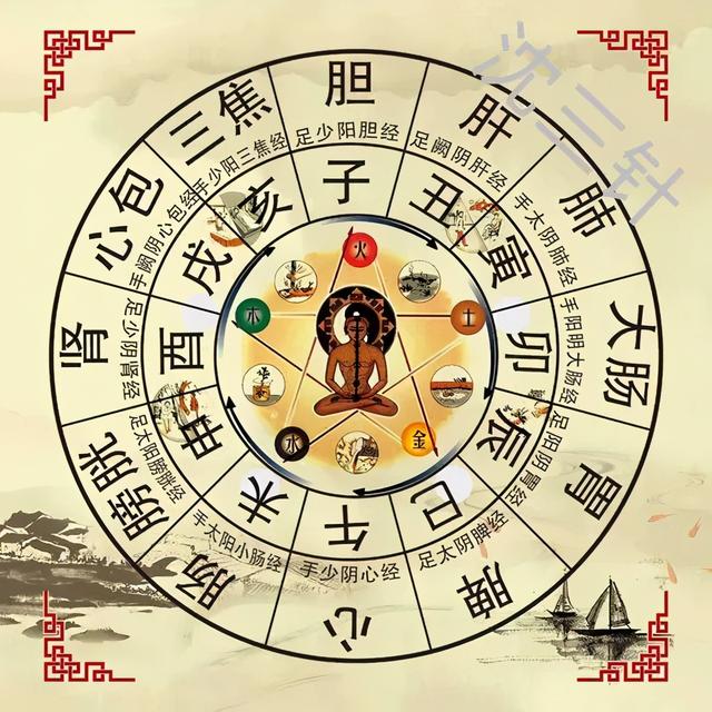 肾脏经络的运行时间分别是什么，肾经运行的时间和作用（12时辰与12条经络便于记忆法）