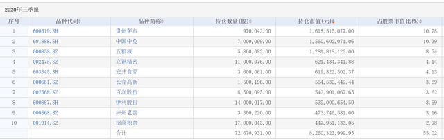 林园重仓的18只医药股,林园重仓医药股（民间股神林园看好、手握616亿的胡昕炜大举建仓）