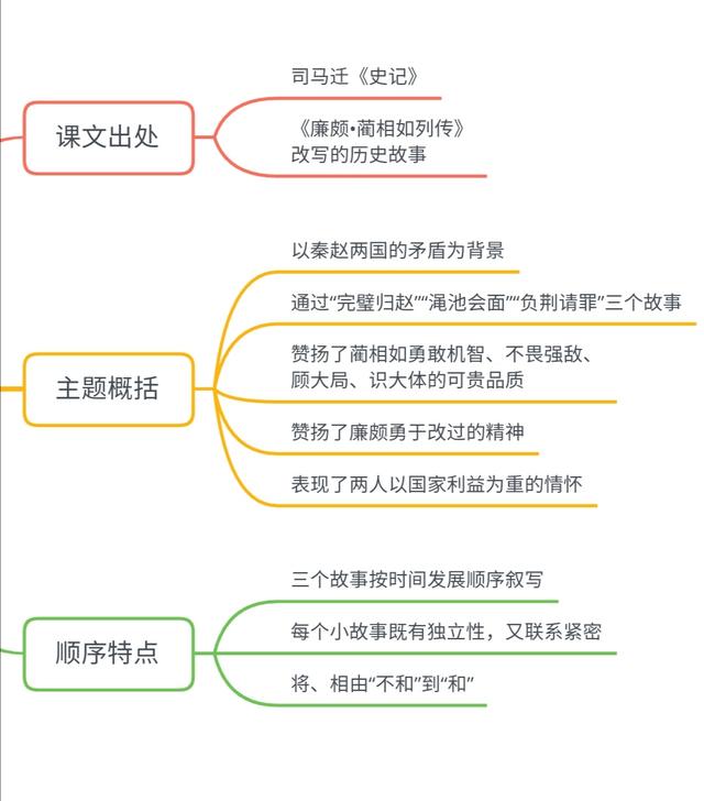 冀中平原指的是哪里，冀是哪个省的简称（小学语文五年级上册第二单元学习导图）