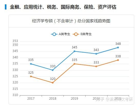 保险专硕b区有哪些院校，保险专硕院校排名100（保险专硕性价比最高的院校）