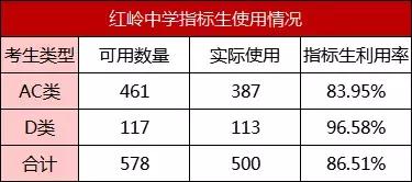 红岭中学高中部，深圳红岭中学高中部（连续6年被评为人气高中）
