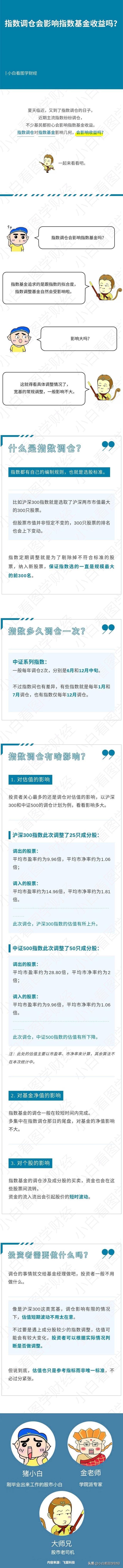 基金调仓的影响，基金调仓的影响因素？