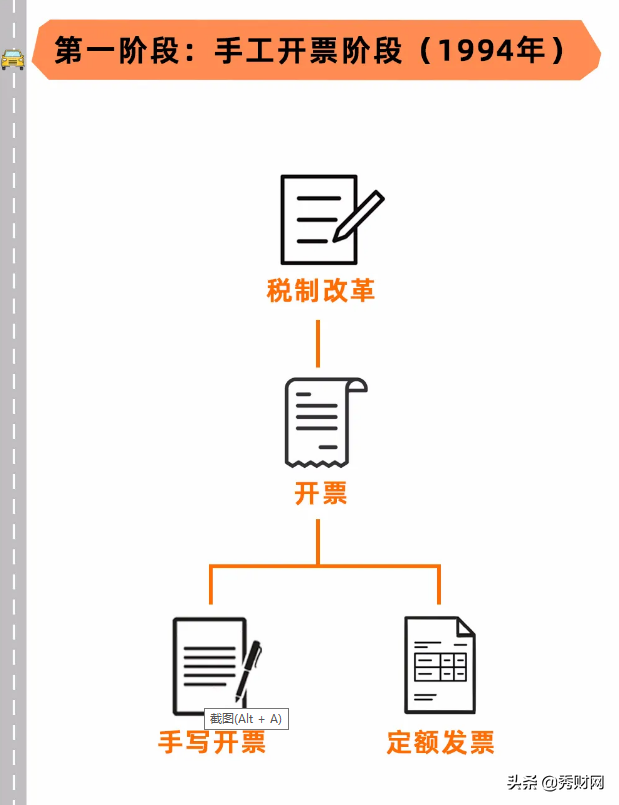 金税盘与税控盘，第一次有人把“税控盘、金税盘、税务Ukey”抄报税讲这么清楚