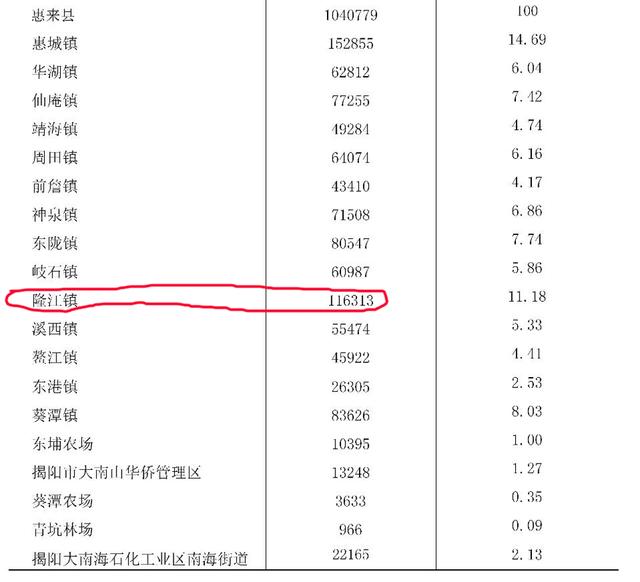 惠来县属于哪个市，惠来县属于哪个市哪个区（广东惠来县七普数据：除县城外）