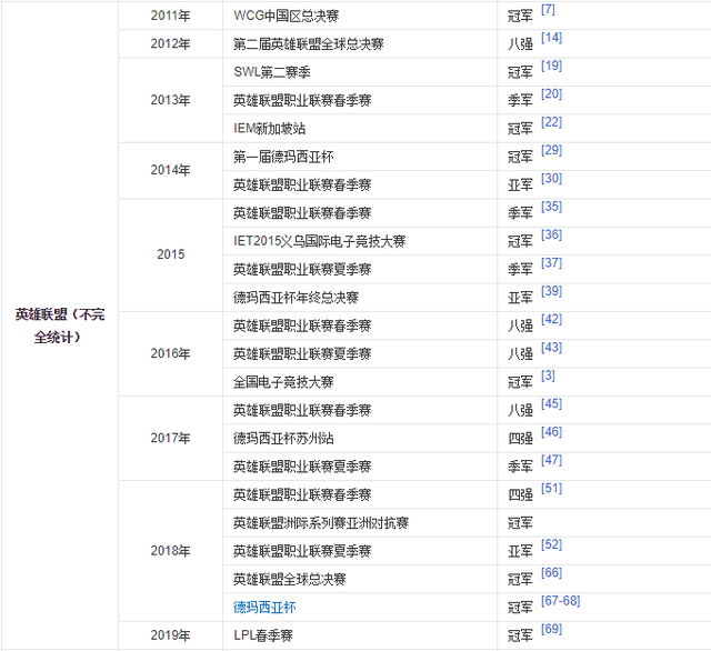 ig战队是王思聪的吗，王思聪对ig队员怎么样（IG英雄联盟分部）