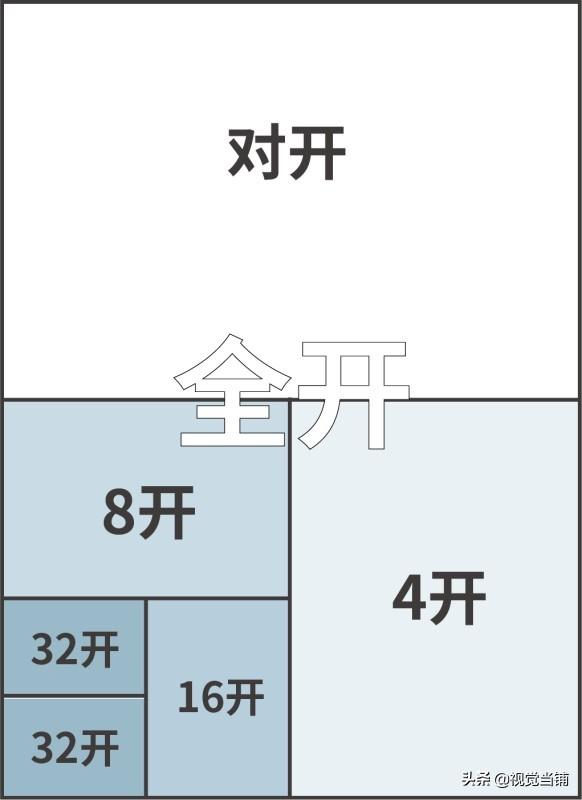 b6纸多大尺寸,b6尺寸(送你一份纸张基础知识指南)