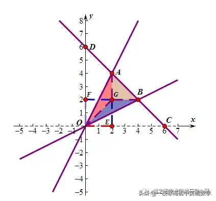 三角形的面积怎么求，如何计算三角形面积（一次函数之三角形面积）