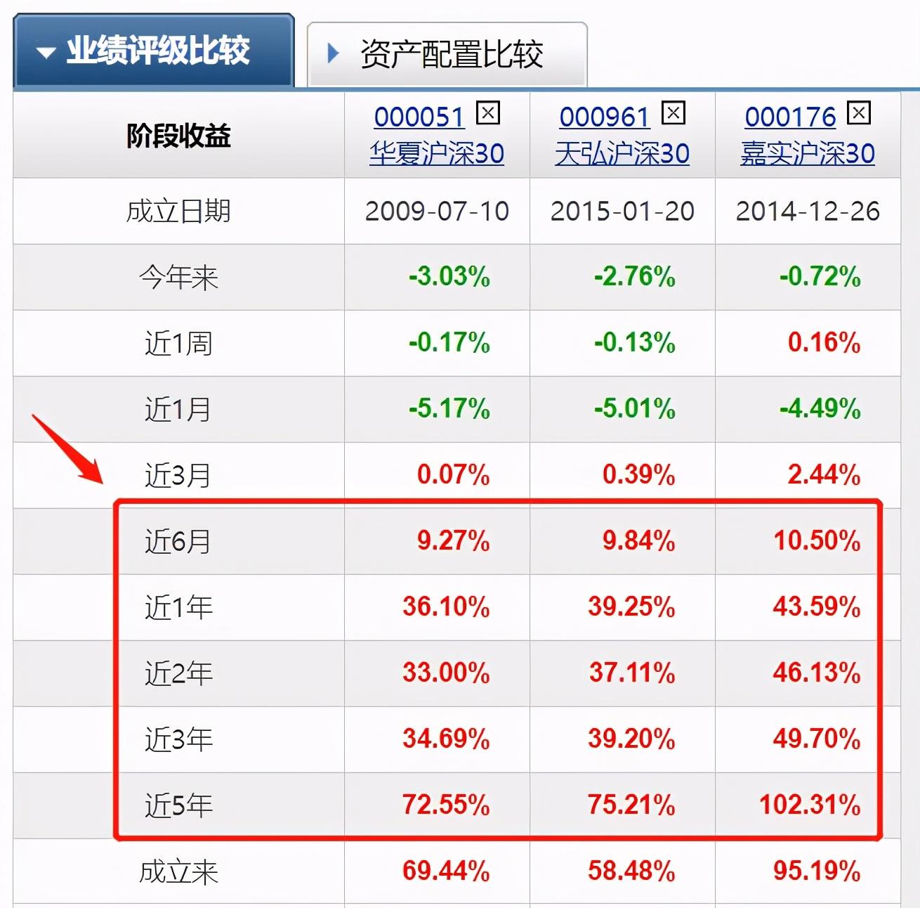 新手怎么买指数基金比较好，新手怎么买指数基金比较好呢？