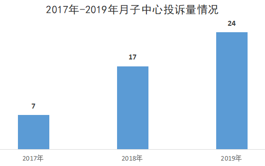 宝生月子（十大月子中心口碑调查）