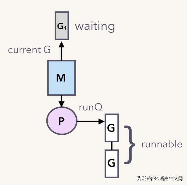 channel是什么意思，飞机上channel是什么意思（深度解密Go语言之channel）