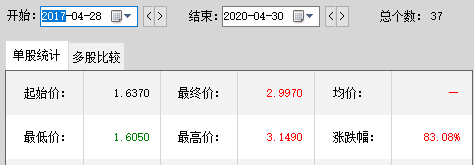 基金收益計算方法，基金收益計算方法分類？