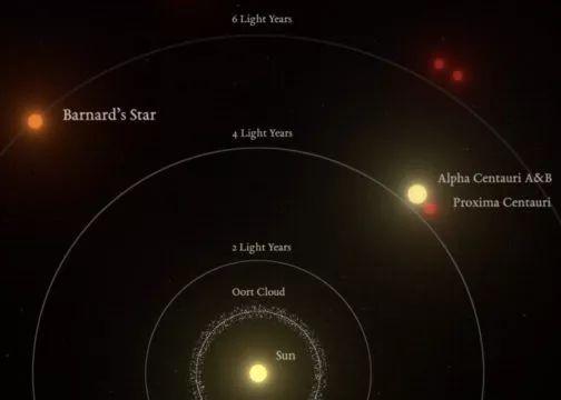 地球是行星还是恒星，地球是行星还是恒星卫星（正以50万公里时速奔向地球的恒星）