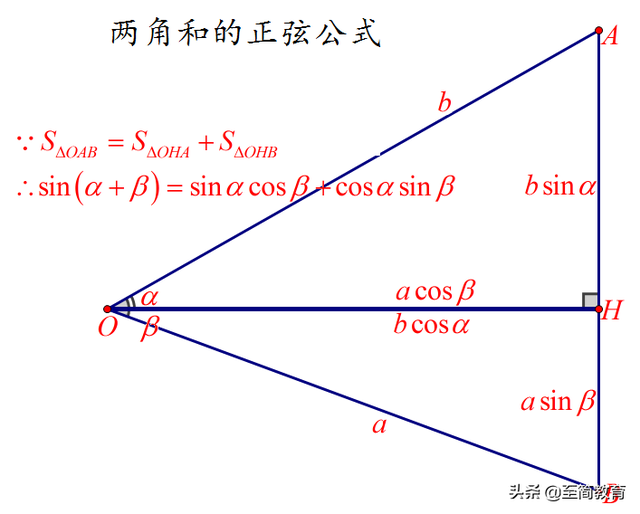 三角函数基本公式，三角函数相关公式高中数学（<让知识直观、常识化>--不断更新中……）