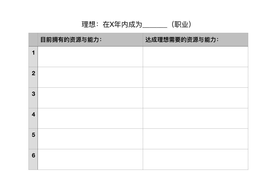 发展路径什么意思（如何设定与调整发展路径）