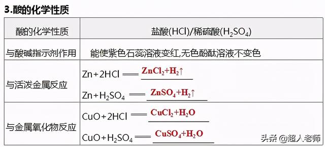 自制酸碱指示剂，自制酸碱指示剂实验家里（2021年中考化学二轮复习第7讲-常见的酸和碱、中和反应及溶液的pH）