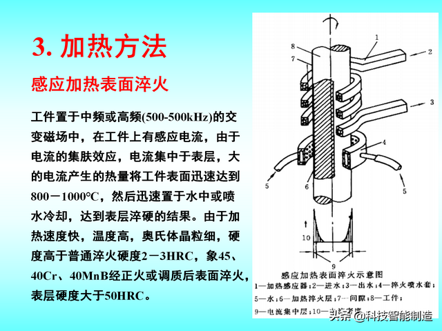 热处理的四个工艺要点，热处理工艺基本知识