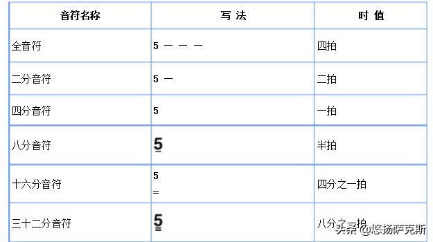 偏爱简谱双手c调，偏爱简谱c调（初学萨克斯快速入门简谱教程）