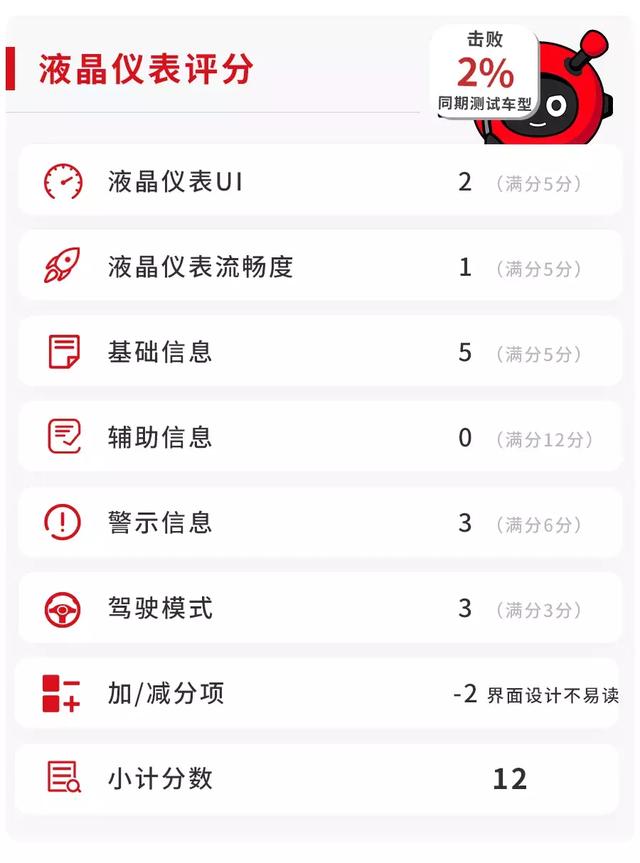 哪吒no1是混动车吗，哪吒汽车是电车吗（这台SUV不火的原因找到了）