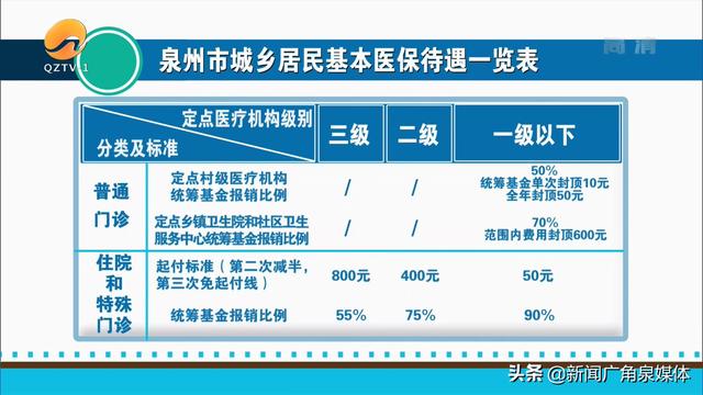 医保起付线什么意思，医保报销怎么算