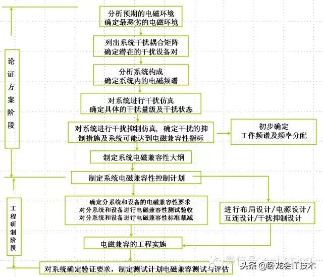 苹果电脑怎么换壁纸，苹果电脑怎么更改锁屏图片（看完这篇电磁兼容分层与综合设计法）