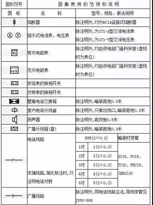 水电图纸符号大全，水电图纸符号大全图解（这份电气工程图形符号大全快收藏）
