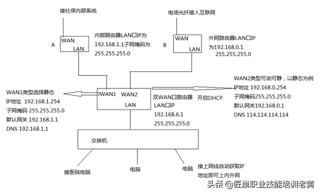 路由器怎么连接外网，路由器连接外网是什么意思（tp-link双WAN口路由器实现同时上内外网的设置教程）