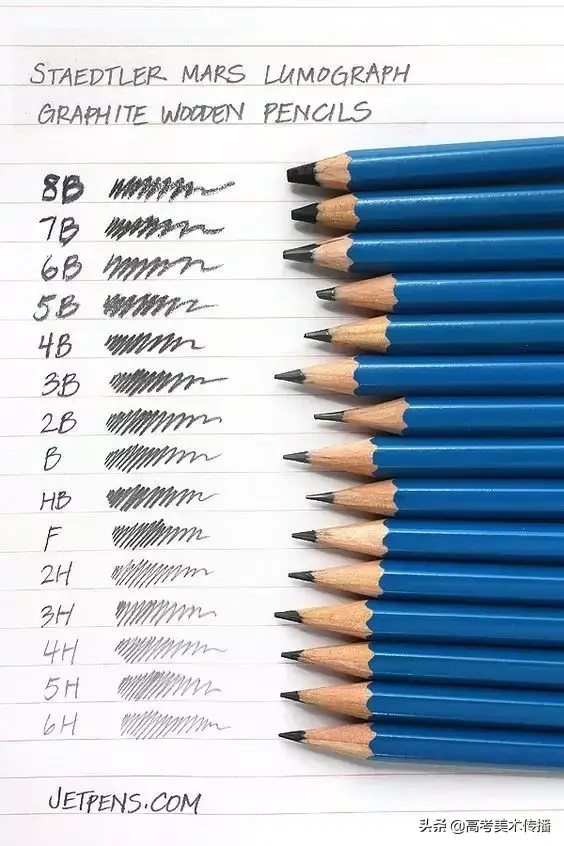 素描工具准备，入门素描需要的工具（素描工具的准备与选择！）