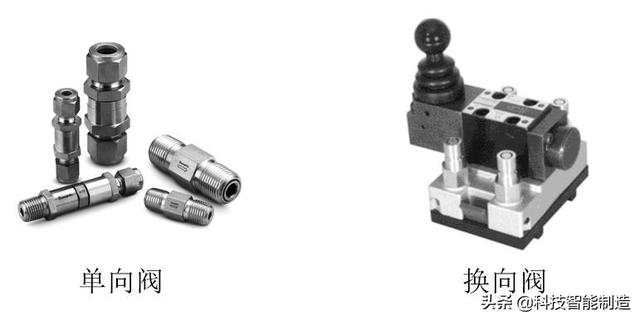 液压安全又叫什么阀，液压有什么阀（控制阀的分类和工作原理）