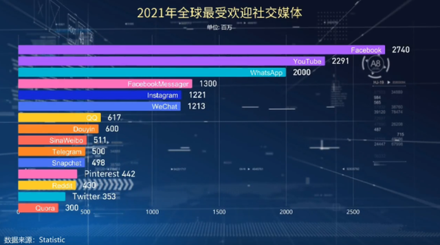 外国人用什么软件聊天，外国人在中国用什么软件聊天（附WhatsApp开发及操作技巧）