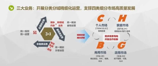 359是什么意思，代表美好寓意的数字（中国广电的“359”5G战略规划曝光）