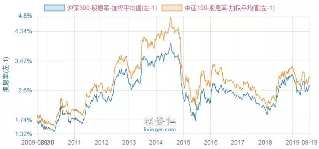 基金組合怎么配置的，基金組合怎么配置的好？