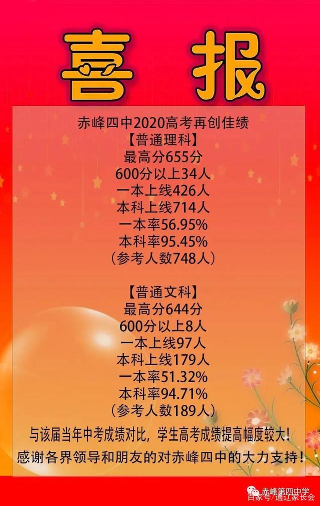 赤峰市田家炳中学，赤峰市田家炳中学2019高考喜报成绩、清华北大上线人数情况（谁是内蒙古最强高中）