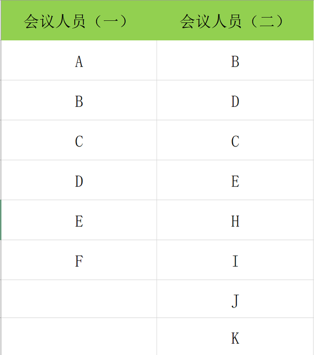 excel找不同，excel两列数据对比找不同（EXCEL数据快速查找不同值）