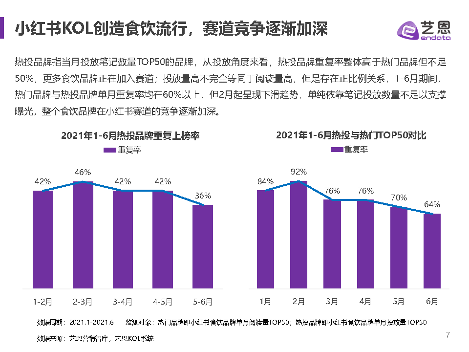 艺恩（2021小红书食饮品牌研究报告）