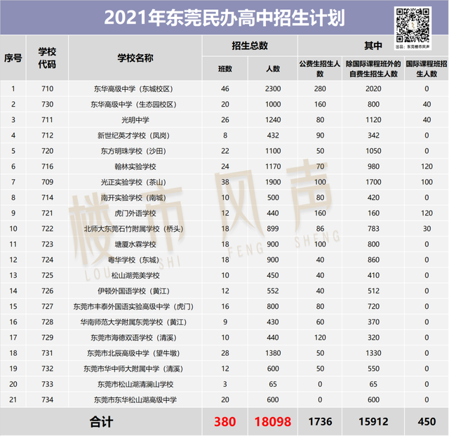 东华高级中学收费标准，东华高级中学收费标准2021（听说东华高级中学是“神校”一般的存在）