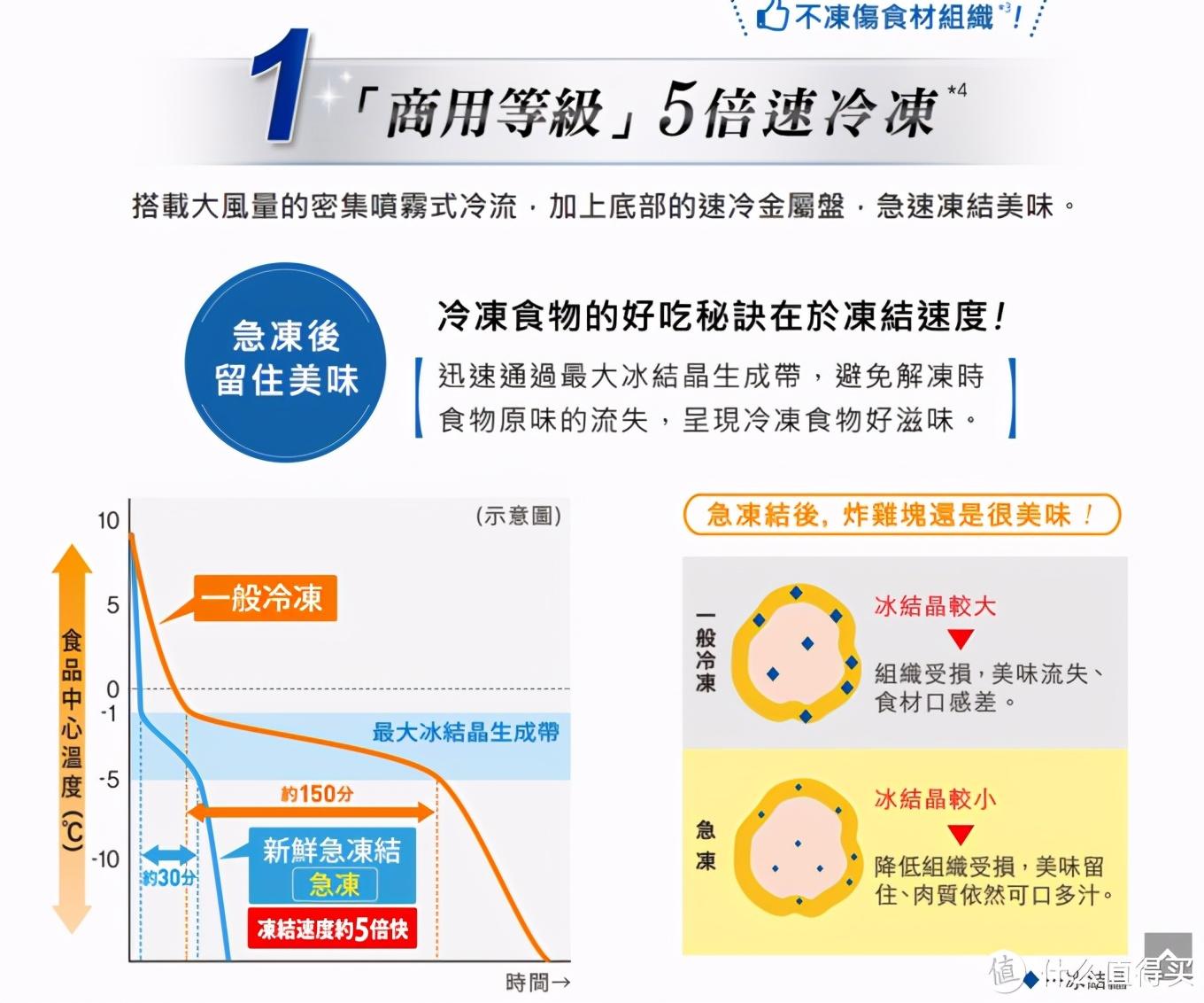 日立电机（日系冰箱2020新款）