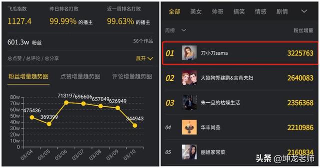在抖音怎样快速涨粉，在抖音怎样快速涨粉丝？
