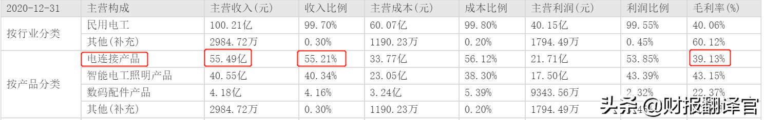 公牛集团（你真的以为）