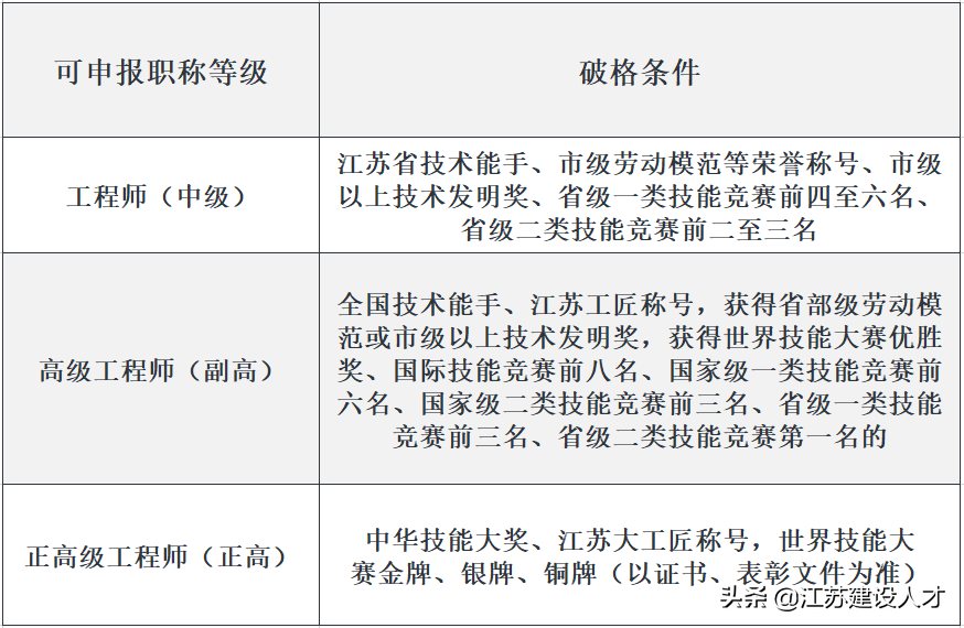 高级技师是什么职称，高级技师是什么学历（高级工、技师、高级技师一样享受职称待遇）