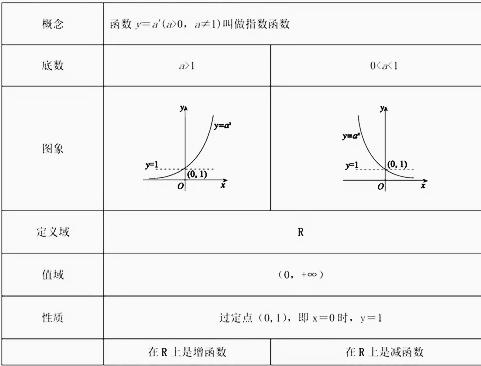 arccotx等于什么，x趋于0arccotx等于什么