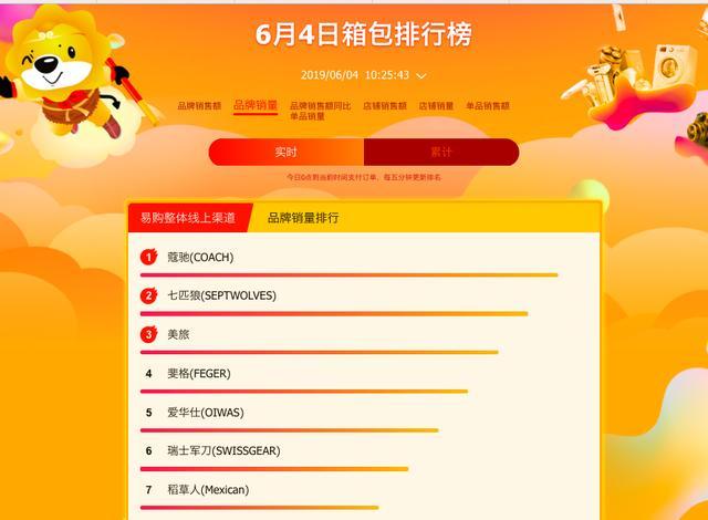 宾卡达手表怎么样，卡利博手表价格（苏宁618百货榜单）