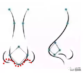 鼻翼收缩前后对比图，娜扎的鼻子怎么就歪掉了